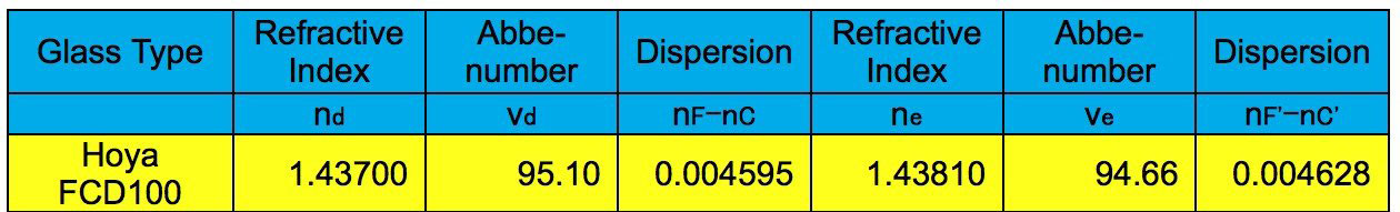 Explore Scientific ED80-FCD100 Series Air-Spaced Triplet Refractor Telescope and Hybrid 2N1 Finder Base- FCD100-0806-01