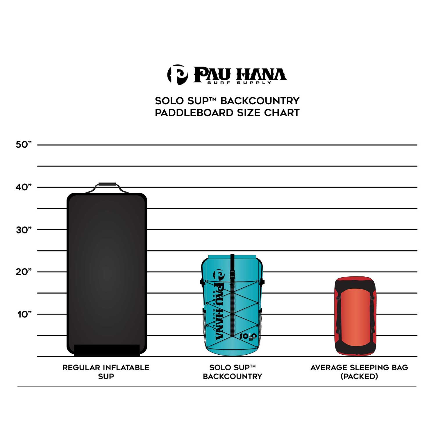10'10 | Solo SUP™ To Go
