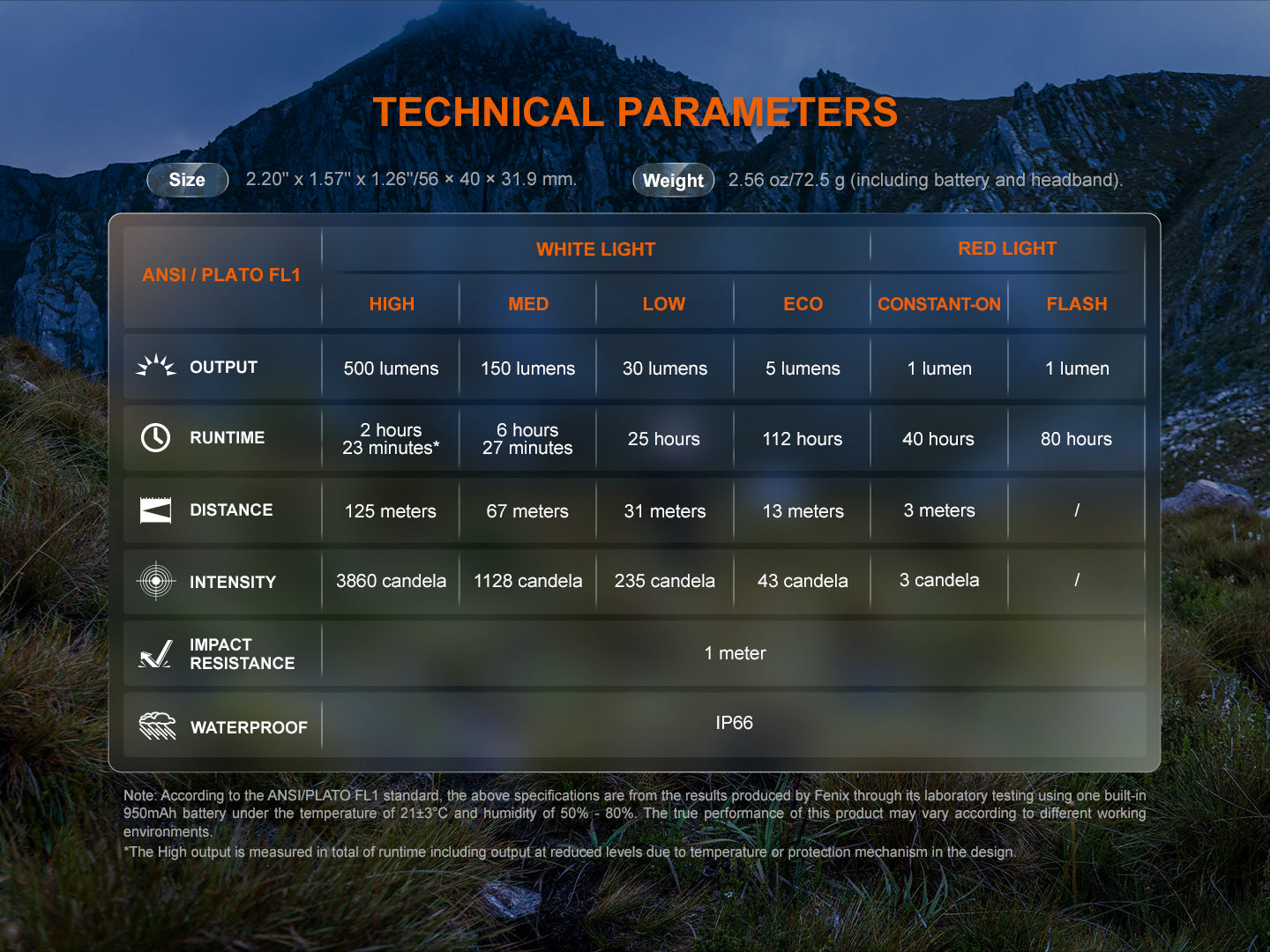 Fenix HL12R V2 Ultralight Outdoor Rechargeable Headlamp