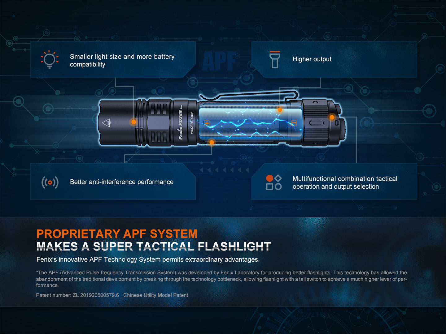 Fenix PD36R Pro 2800 Lumen Flashlight + FREE E03R V2 Keychain Light